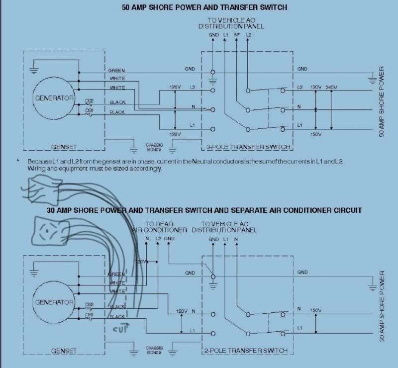 Understanding RV Shore Power & 30 Amp Connections
