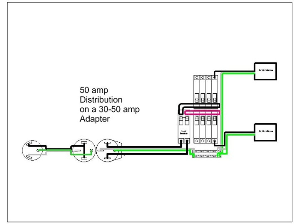 Troubleshooting & Maintenance for 30 Amp Connections: Prevent Failures, Ensure Safety